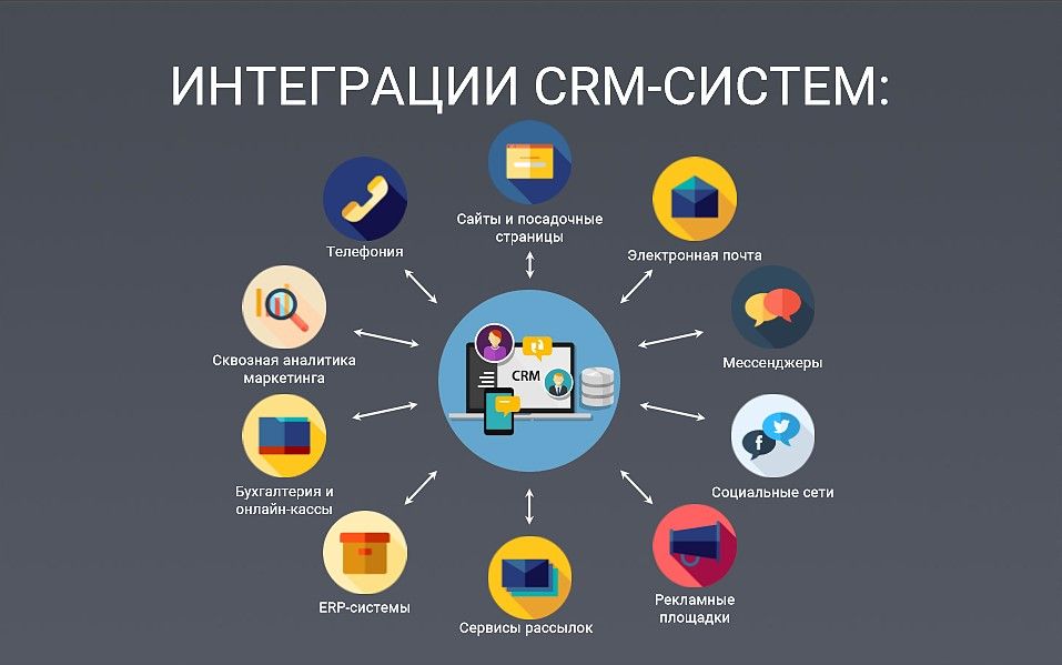 Интеграция ботов с CRM-системами